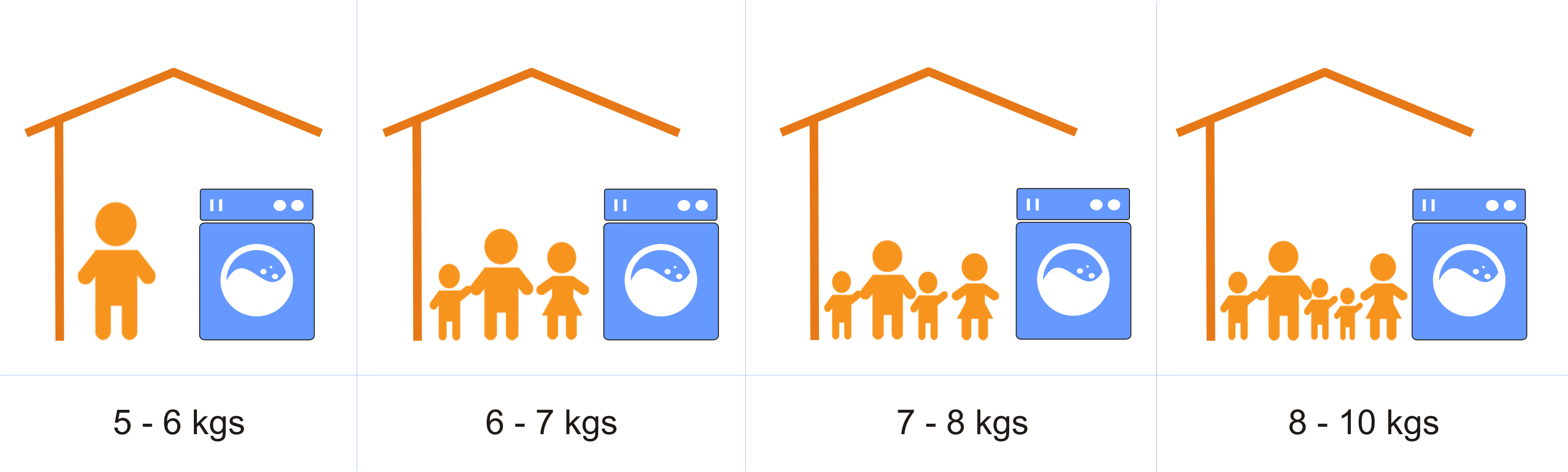 Capacity of Washing Machine